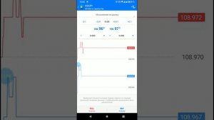 Как устанавливать отложенные ордера в мобильной версии MetaTrader 4 (Android)