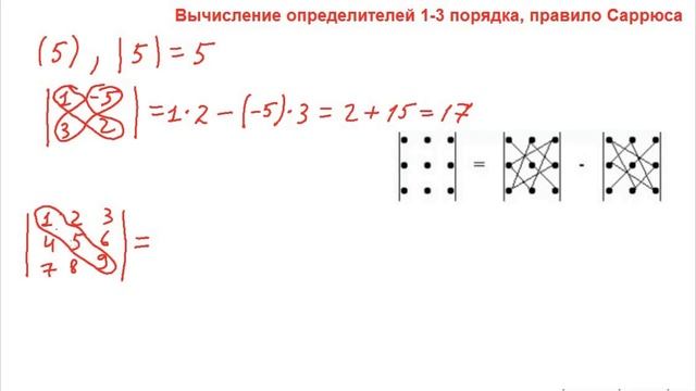 Вычисление определителей 1, 2, 3 порядка, правило Саррюса