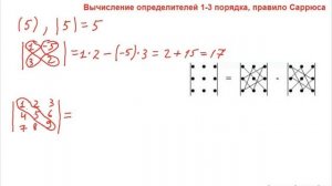 Вычисление определителей 1, 2, 3 порядка, правило Саррюса