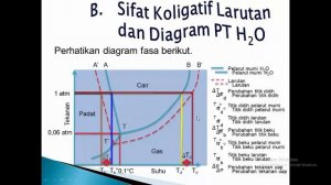 Kelas XII MIPA-PJJ Kimia-Zulfikar