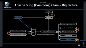 Scanning for Malware in Apache Sling and AEM