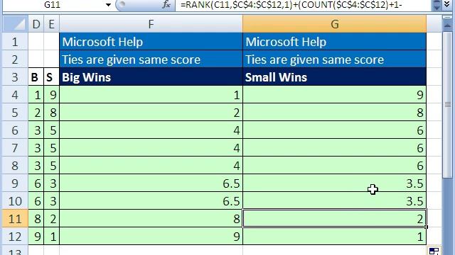 Excel Magic Trick 337: RANK function 10 Examples