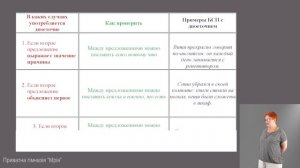 Двоеточие в бессоюзном сложном предложении. Русский язык 9 класс.