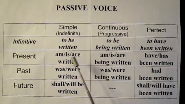 Английская грамматика от Максимыча. Урок 5. Страдательный залог смотреть онлайн