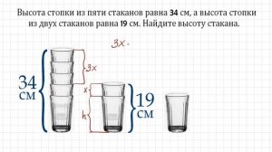 Найдите высоту стакана