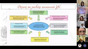 Заседание управляющего совета ГБОУ Школа № 1948
