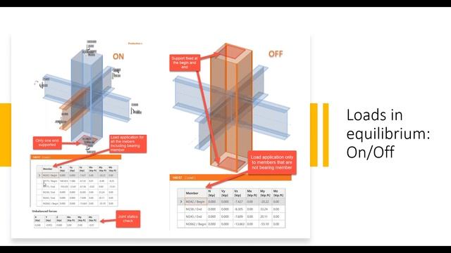 Moment connections Wide flange to HSS Column by SCADD, Inc смотреть онлайн