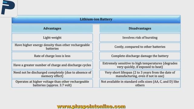 Lithium-ion vs Lithium-Polymer Battery | Best battery Electronics | Mobile Battery | Li-ion Vs Li-P смотреть онлайн