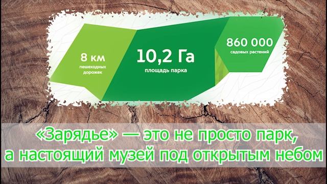Проект Москвы, в котором я хочу принять участие - и почему? #ХочувПМ