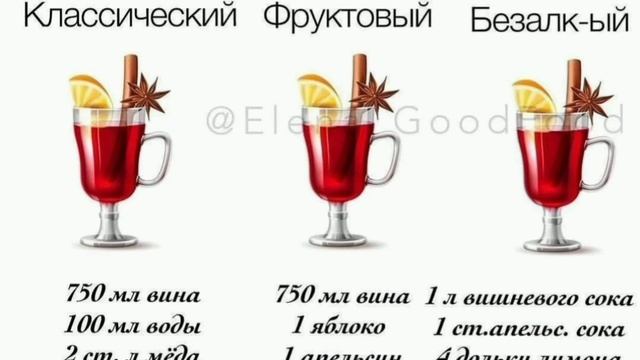 ГЛИНТВЕЙН РЕЦЕПТЫ смотреть онлайн