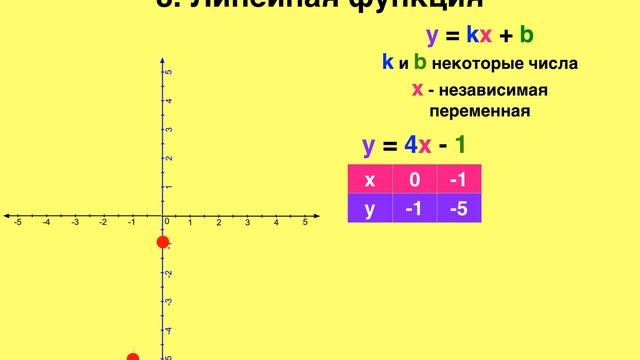 08 Линейная функция смотреть онлайн