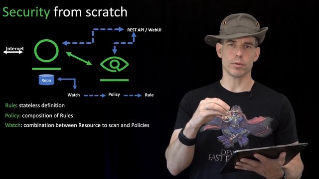 Talk - DevSecOps for Kubernetes based Applications - 2020 - 4k - english смотреть онлайн