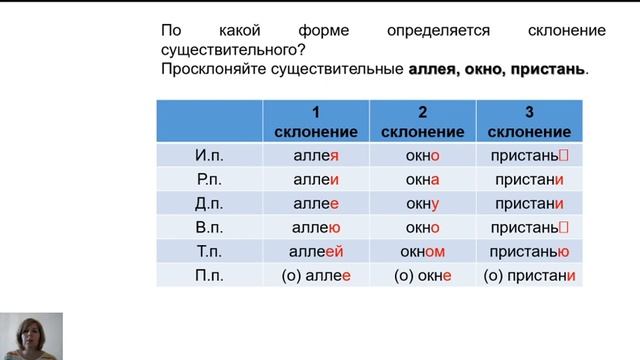 5 класс-Русский язык-Падеж и склонение имён существительных 240420