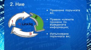 Кратка презентация на linx.bg