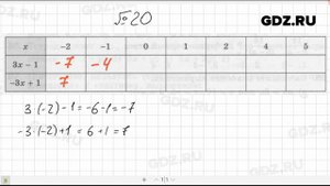 № 20- Алгебра 7 класс Макарычев