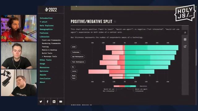 Тяжелое утро с HolyJS: State of JS, дока React, уязвимость JWT и новое API смотреть онлайн