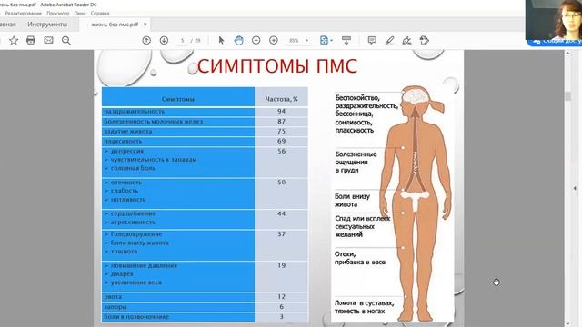 Что такое ПМС и как он проявляется смотреть онлайн