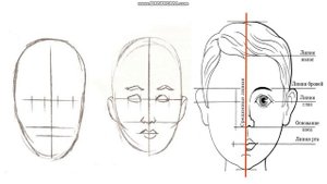 Картина - портрет. ИЗО. 3кл