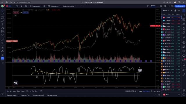 Индикатор корреляции. Корреляция биткоина