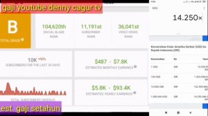 √√√√ PERBANDINGAN GAJI YOUTUBE DENNY CAGUR TV  VS WENDY CAGUR TELEVISI