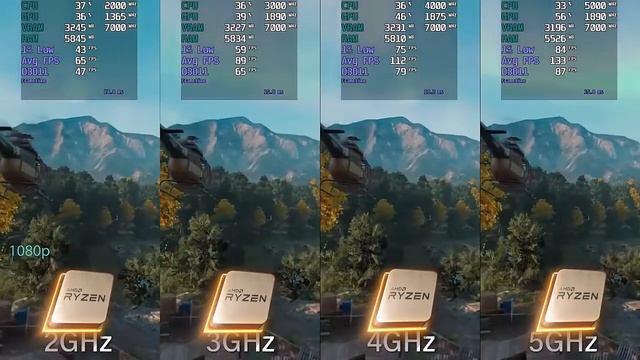 Most Top CPU Clock Speed Comparison- 2GHz vs 3GHz vs 4GHz vs 5GHz смотреть онлайн