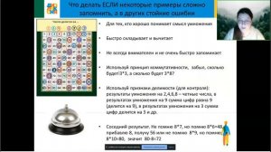 Учим таблицу умножения - эффективные упражнения и игры