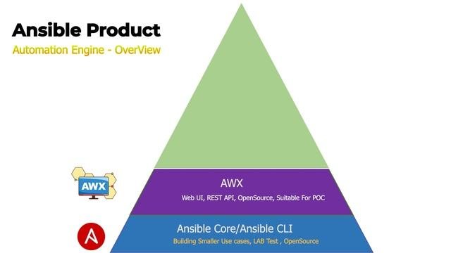 AWX Tutorial #1 - Intro To AWX Automation & Course Outline