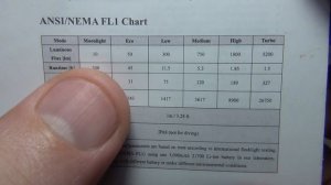 Sofirn SC33 XHP70.3Hi 5200Lm ♦ Обзор, замеры, ночные тесты. Night Tests. Full review.