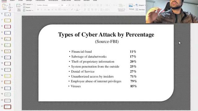 Introduction to Cyber Security  Cyber Security Tutorial for Beginners  The Education Diary