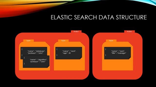[ELK Stack] 03. ElasticSearch Basic Concepts