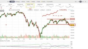 CME Micro индексы - новые торговые возможности для трейдеров