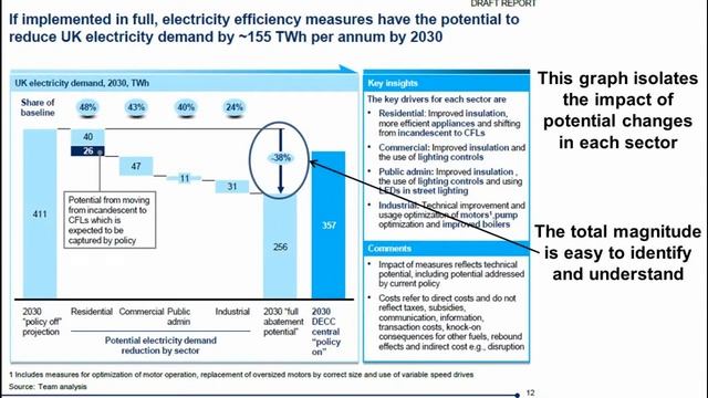 PowerPoint Pro-tip: Waterfall charts смотреть онлайн