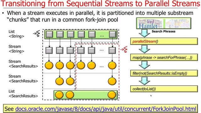 Overview of Java 8 Parallel Streams (Part 1) смотреть онлайн