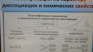 Классификация гидроксидов. Основания. Неорганическая химия.