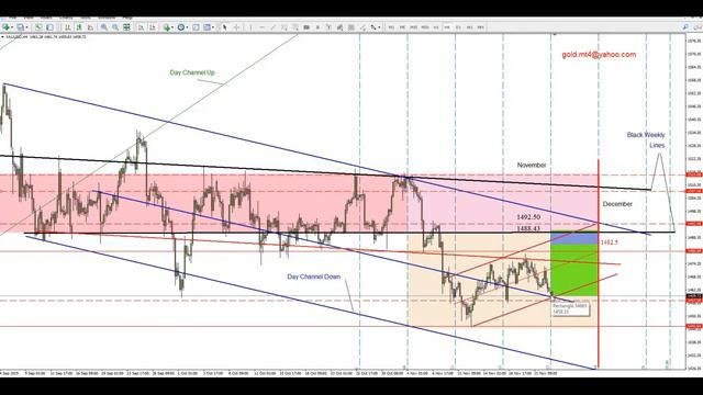 Форекс прогноз по золоту на 25.11.2019 смотреть онлайн