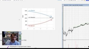 Облигации, почему цена в процентах от номинала. Причины роста и падения облигаци.mp4