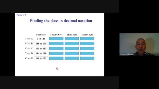 محاضرة حول المواضيع الاساسية والمهمة جدا IP Addresses-Classful Addressing-NetId and HostId смотреть онлайн