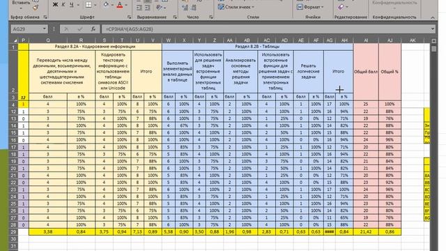 Формула среднего значения баллов (аналитический отчет) смотреть онлайн