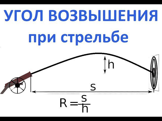 Умный баллистический калькулятор Sytong HT70 - LRF