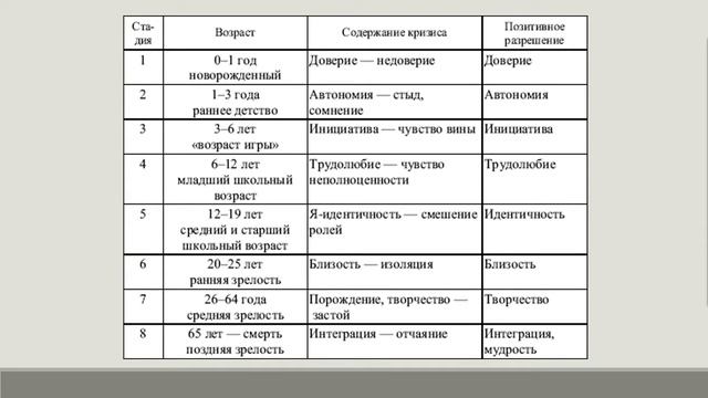 Вебинар: "Внутриличностный конфликт". смотреть онлайн