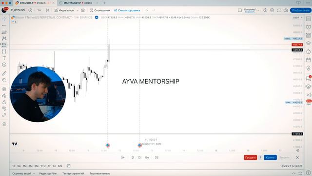 Как я заработал на машину за 50.000$ за 2 сделки в трейдинге ? смотреть онлайн