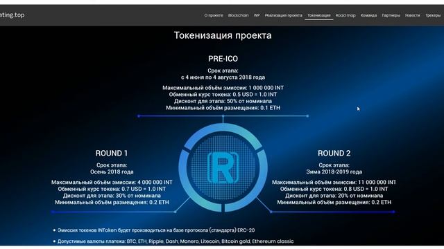 INRating Обзор ICO смотреть онлайн