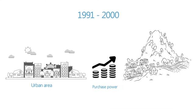 Retail-FMCG Segment смотреть онлайн