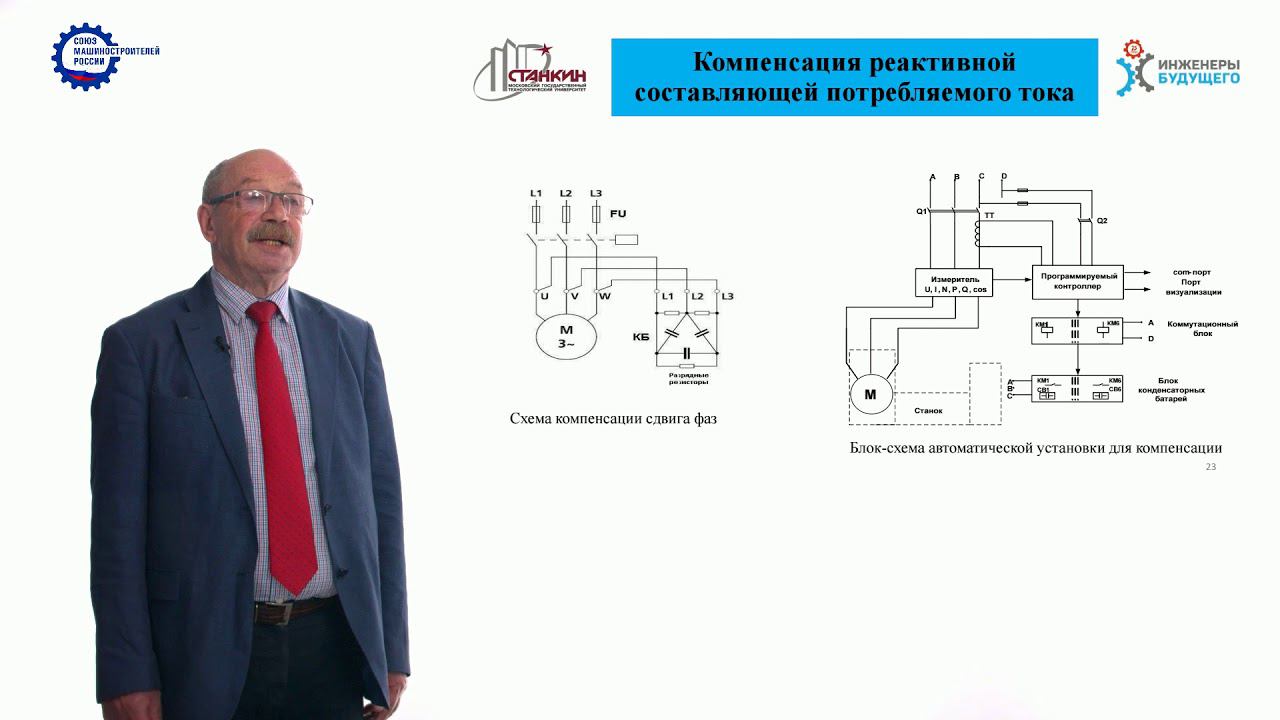 Модуль 6 Лекция 3 ч1 смотреть онлайн