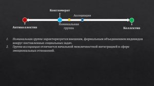 Социальная психология. Параметры развития группы по Л.И. Уманскому.