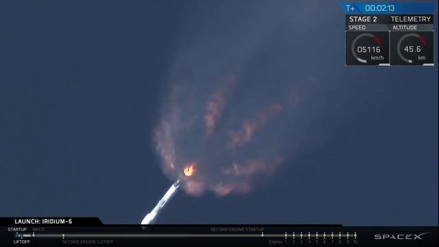 Русская трансляция пуска SpaceX Falcon 9: Iridium 5 смотреть онлайн