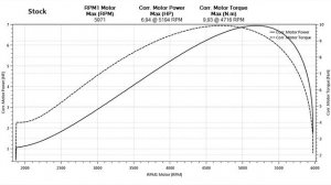 Boost bottle effect | Эффект от резонатора впуска НА ДИНОСТЕНДЕ