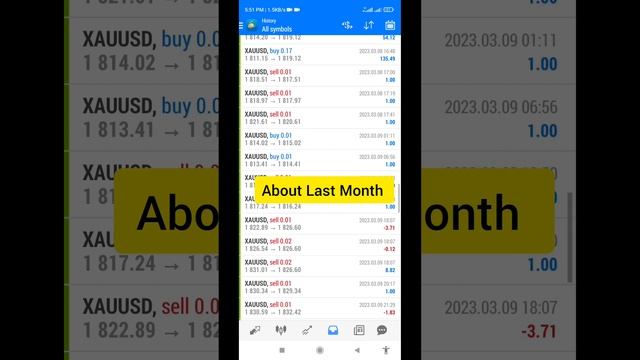 Amazing XAUUSD Bot Using Amazing Strategy With Stop Loss And take Profit #Gold #robot