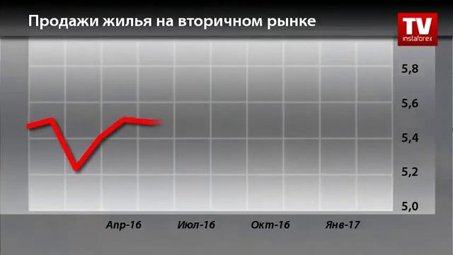 Календарь трейдера на 19 - 21 июня