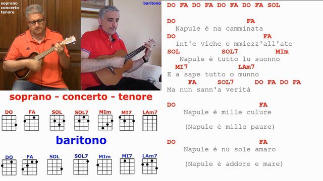 NAPULE E' (Pino Daniele) - UKULELE ACCORDI - Play Along